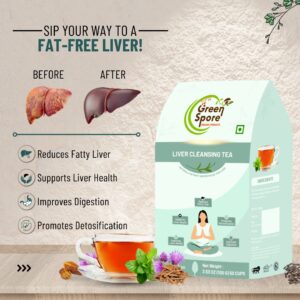 Liver Wellness