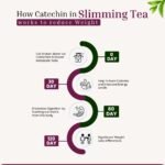 Slimming Tea - Image 5